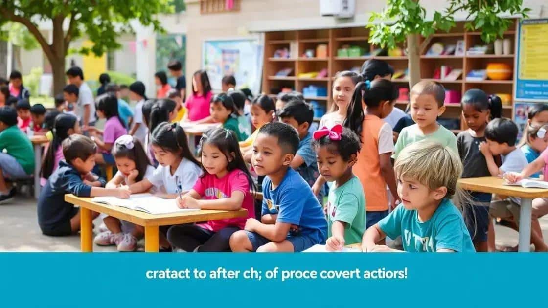 Key factors driving growth in after-school programs