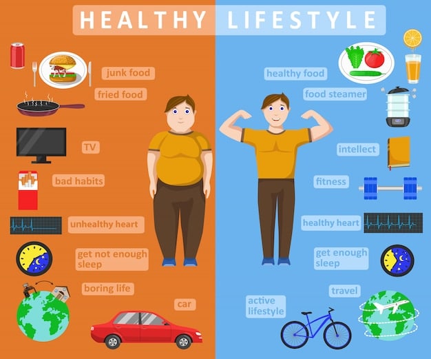 A comparison graphic illustrating the pros and cons of HIIT (left side) and LISS (right side) for fat loss, using icons and short text descriptions.