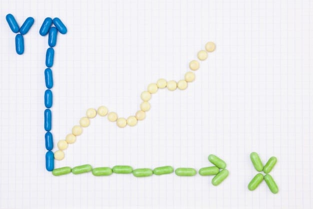 A graph illustrating the hormonal fluctuations during sleep, showing the spike in growth hormone and the stabilization of cortisol levels during different sleep stages.