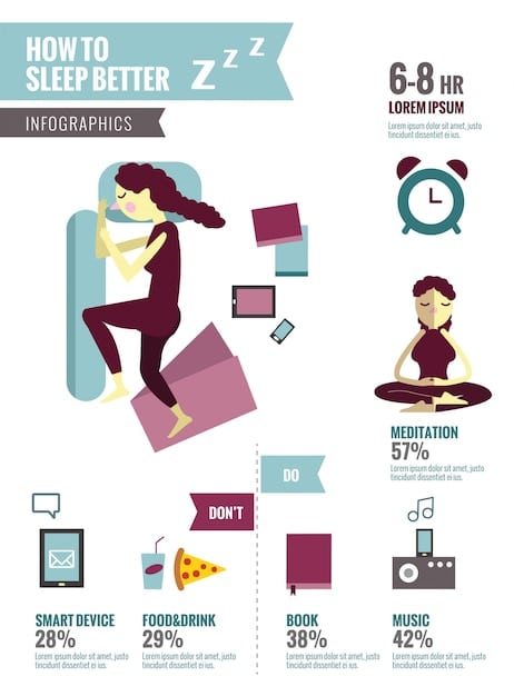 An infographic showing the optimal times to take protein supplements (pre-workout, post-workout, before bed) with explanations of the benefits of each timing.