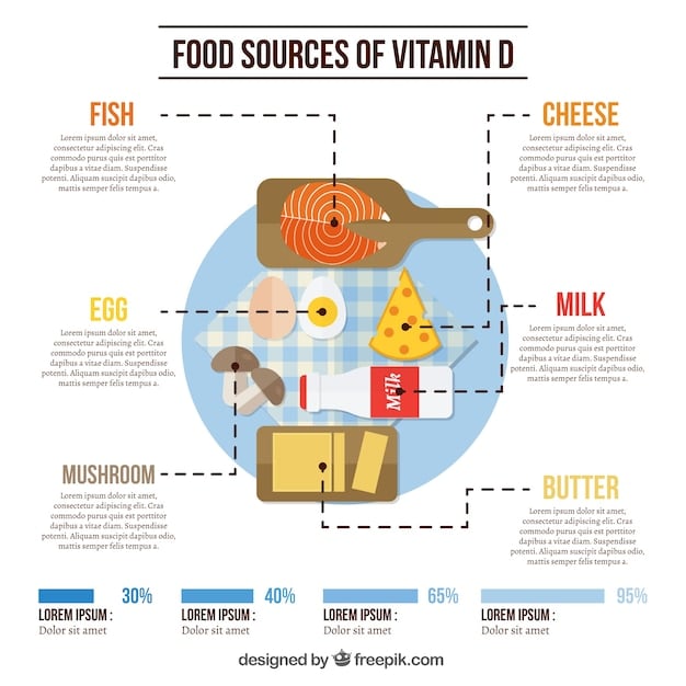 An infographic summarizing the recommended daily intake of omega-3 fatty acids (EPA and DHA) for different age groups and health conditions, with a focus on cognitive benefits. The graphic includes food sources of omega-3s, such as fish, flaxseeds, and walnuts.