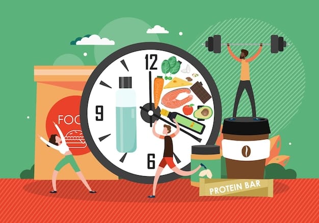 A graphic illustrating the concept of protein timing, showing different meal schedules with varying amounts of protein consumed at different times of the day. The graphic includes annotations about optimizing muscle protein synthesis.