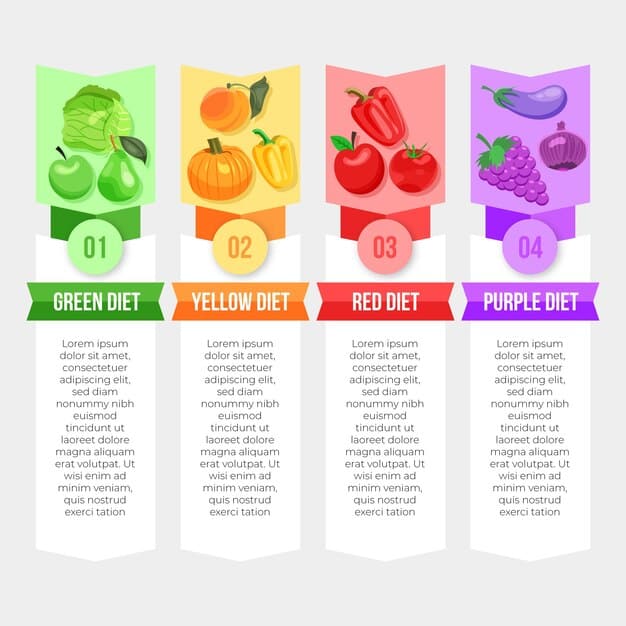 A visual comparison chart listing various common foods with their Glycemic Index (GI) values, categorized as low, medium, and high. The chart should be easy to read and visually appealing.